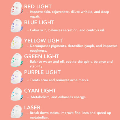 Facial LED Mask